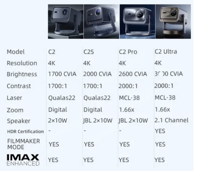 Máy Chiếu Hisense Vidda C2 Pro – Đẳng Cấp Công Nghệ Chiếu 4K
