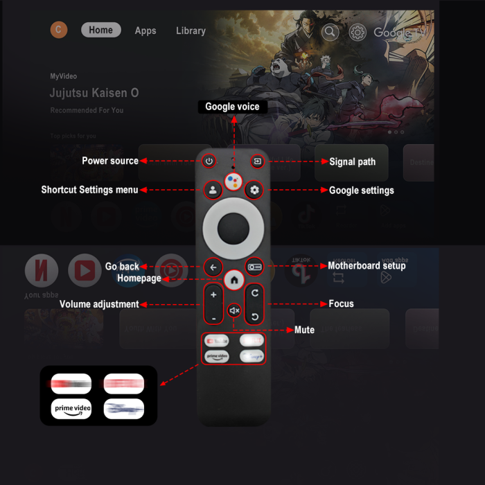 Máy Chiếu Everycom YG628 Ultra 1080P – Smart Google GTV, Giải Trí Không Giới Hạn
