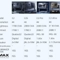 Máy Chiếu Hisense Vidda C2 Pro – Đẳng Cấp Công Nghệ Chiếu 4K