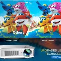Máy Chiếu 4K Android 800ANSI Full HD, Kết Nối WiFi Kép 5G - Hỗ Trợ Netflix, YouTube, Trình Chiếu Gia Đình & Văn Phòng