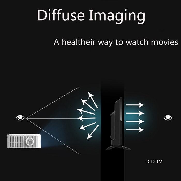Máy chiếu YG550 Full HD 1080p, Android 9.0, 8000 Lumens, kết nối WiFi. 