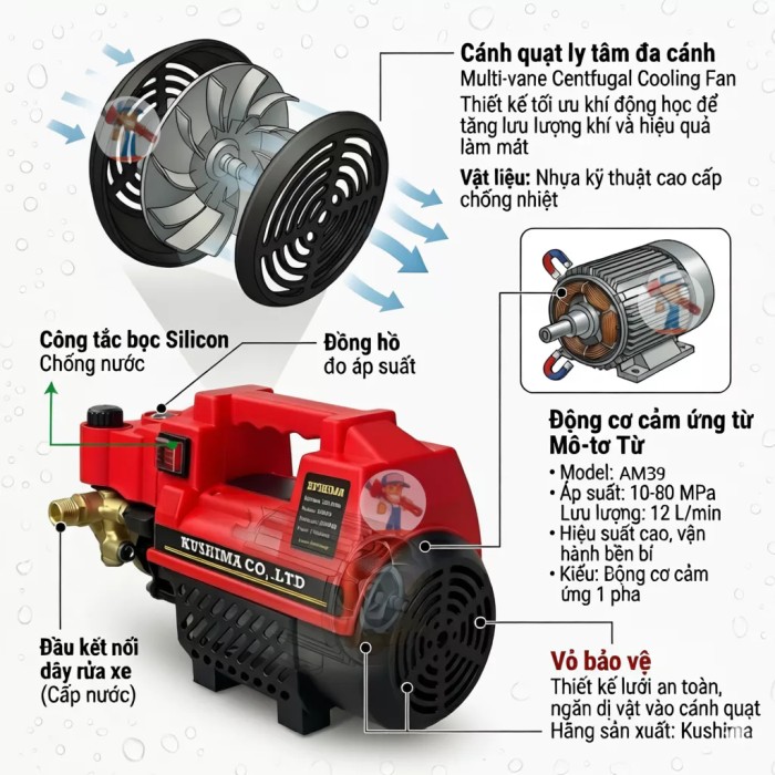 Máy Rửa Xe ExtraWash K-3500X 3500W - Áp Lực Cực Mạnh, Tặng Kèm Đầy Đủ Phụ Kiện